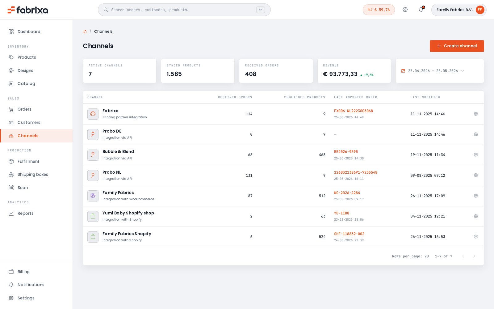 Het overzicht ‘Fabrixa-kanalen’ — gekoppelde verkoopkanalen van Shopify, WooCommerce en API naast elkaar, met gesynchroniseerde producten, geïmporteerde bestellingen en omzet per kanaal