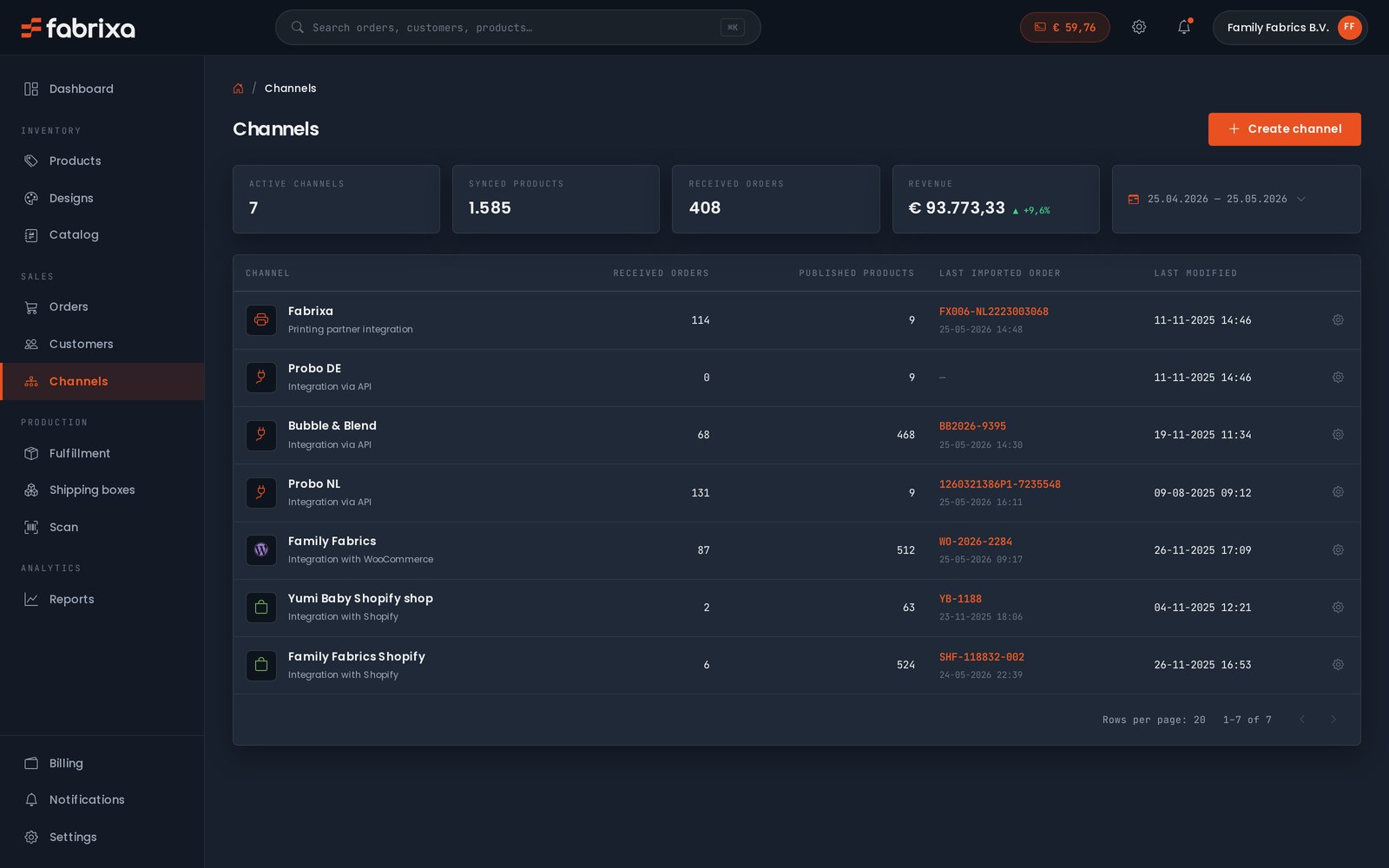 Het overzicht ‘Fabrixa-kanalen’ — gekoppelde verkoopkanalen van Shopify, WooCommerce en API naast elkaar, met gesynchroniseerde producten, geïmporteerde bestellingen en omzet per kanaal